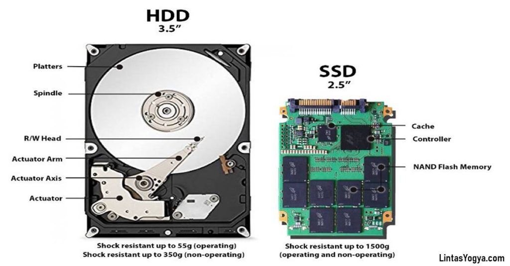 LintasYogya | Mengenali Fungsi SSD dan 7 Perbedaan Dengan HDD