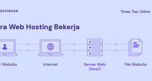 LintasYogya | Penjelasan Google Web Hosting