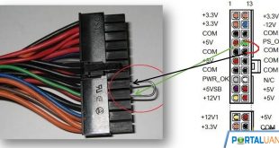 LintasYogya | cara cek psu di pc